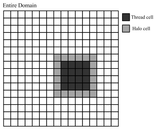 GPU Water Modeling 2013